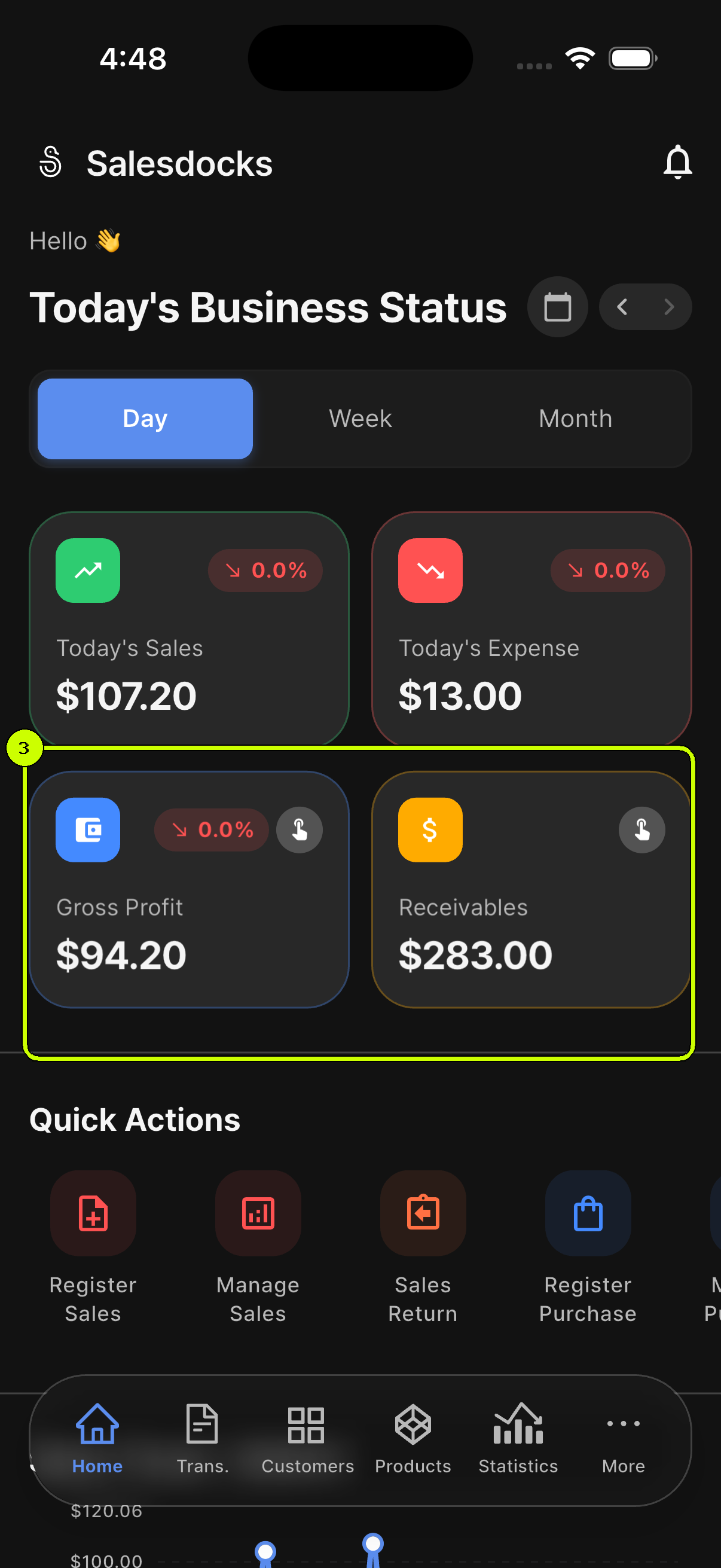 Gross Profit and Receivables cards highlighted on the SalesDocks English Home dashboard