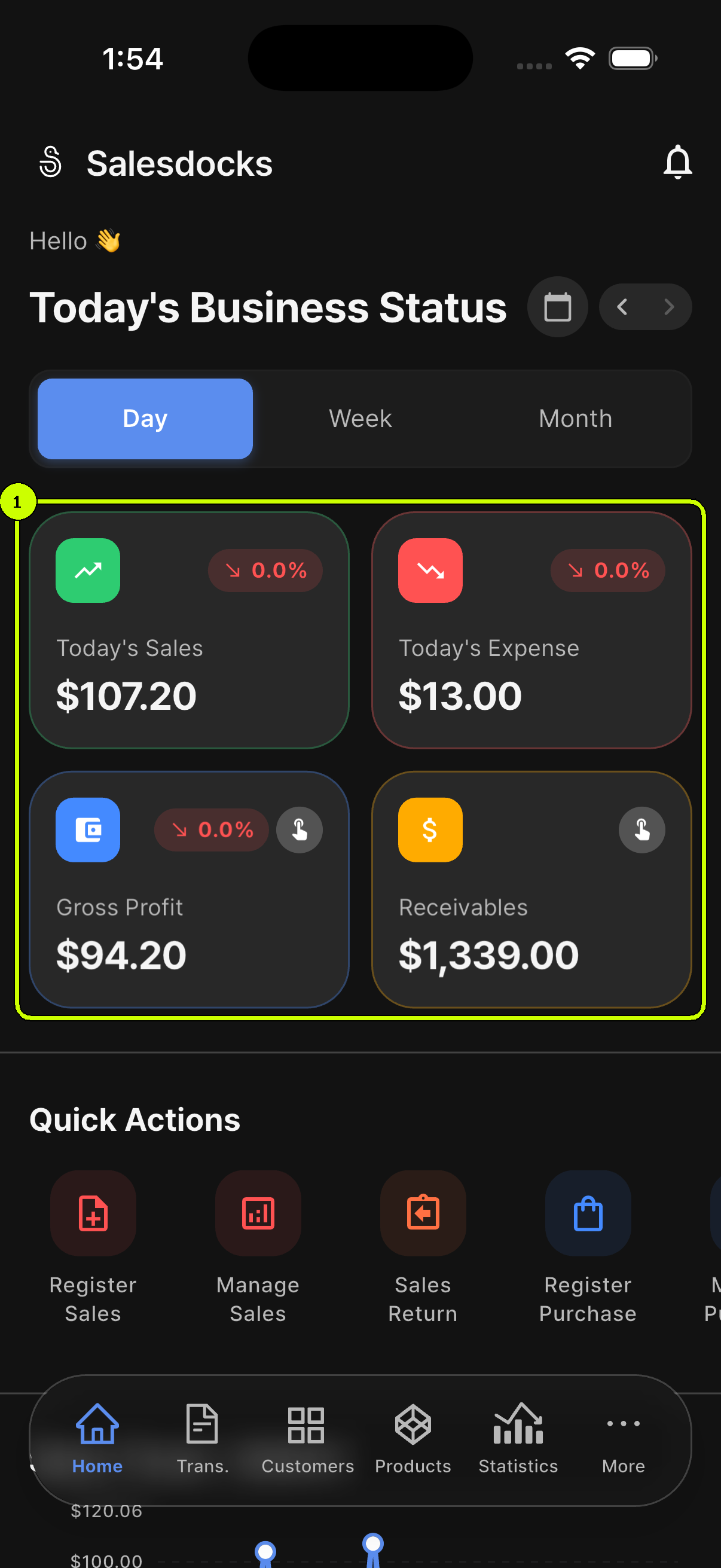 SalesDocks English Home screen with the sales, expense, gross profit, and receivables cards highlighted