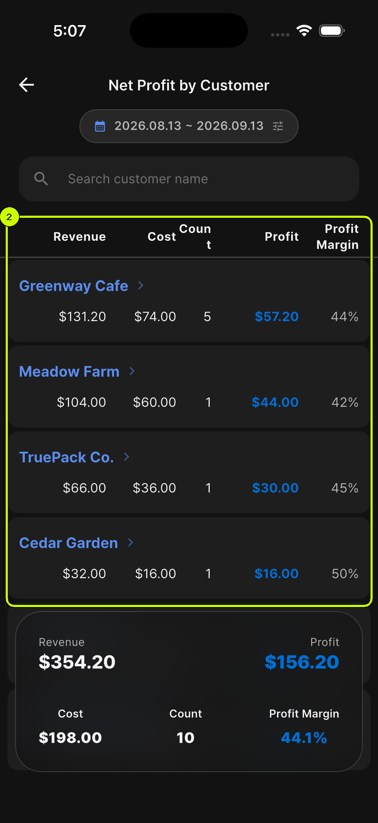Customer revenue, cost, count, profit, and profit margin highlighted in the SalesDocks English app