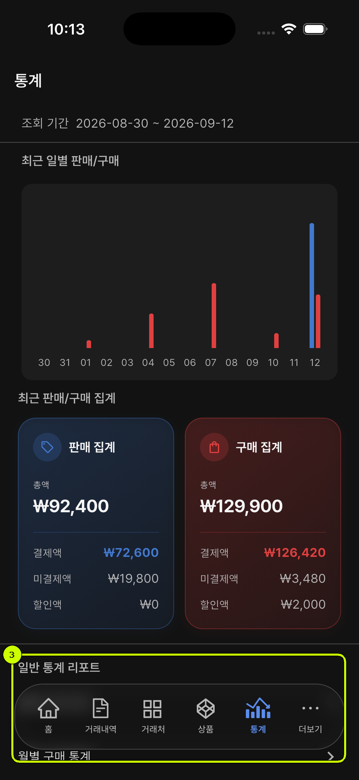 프리미엄 통계 메뉴를 강조한 SalesDocks 한국어 통계 화면