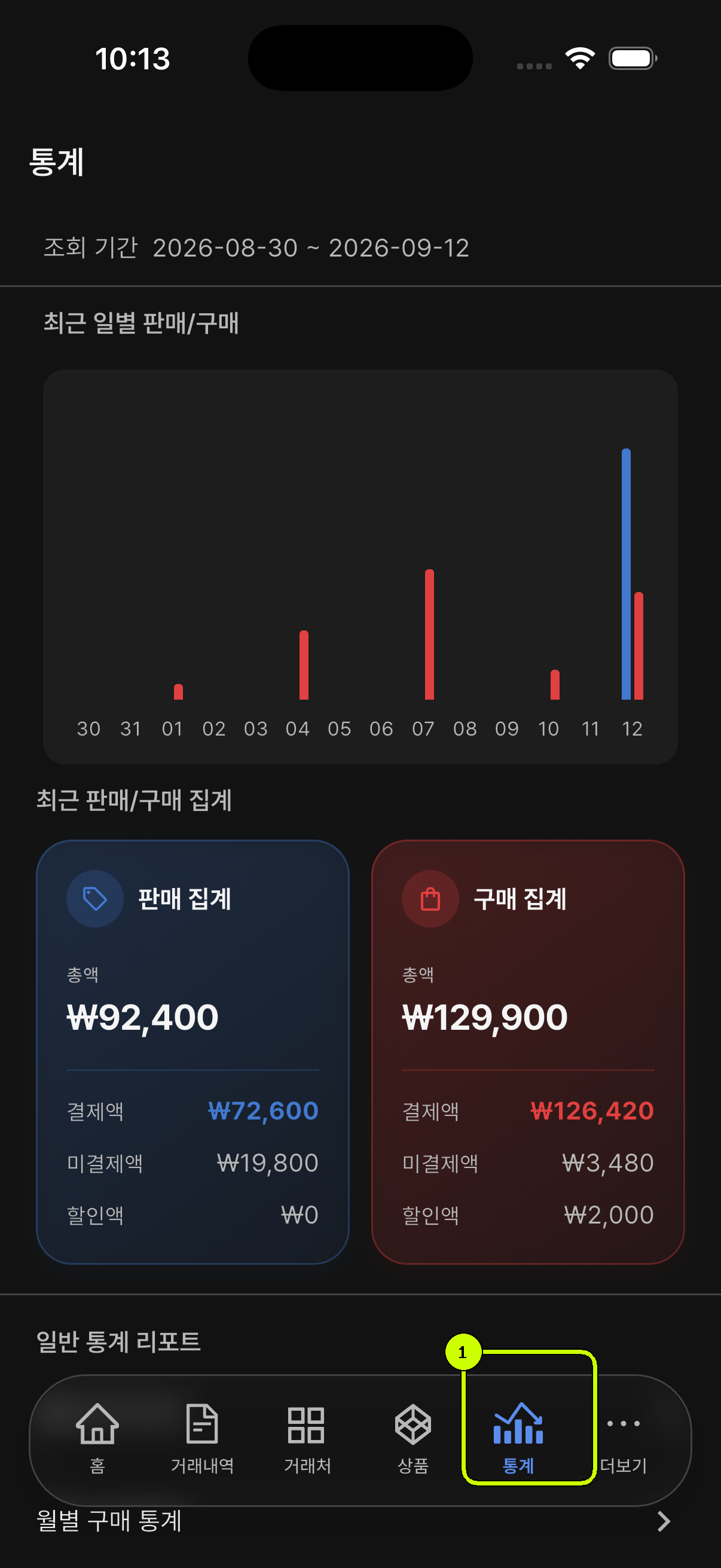 월별 판매와 구매 통계 메뉴를 강조한 SalesDocks 한국어 통계 화면