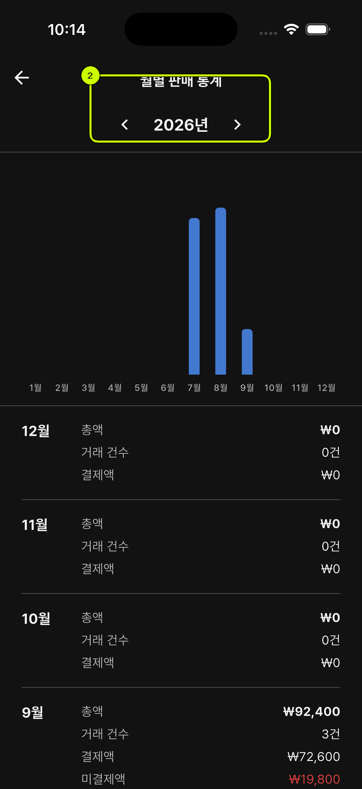 연도 선택 영역을 강조한 SalesDocks 한국어 월별 판매 통계 화면