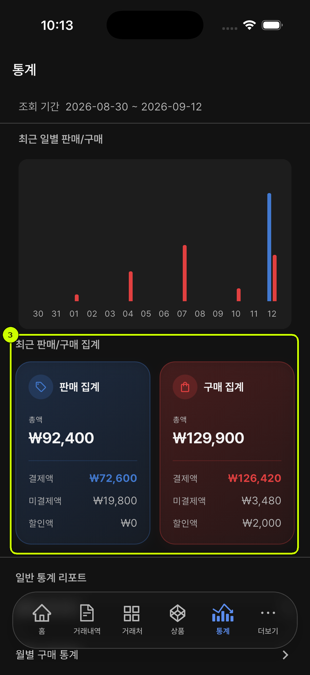 판매 집계와 구매 집계 카드를 강조한 SalesDocks 한국어 통계 화면