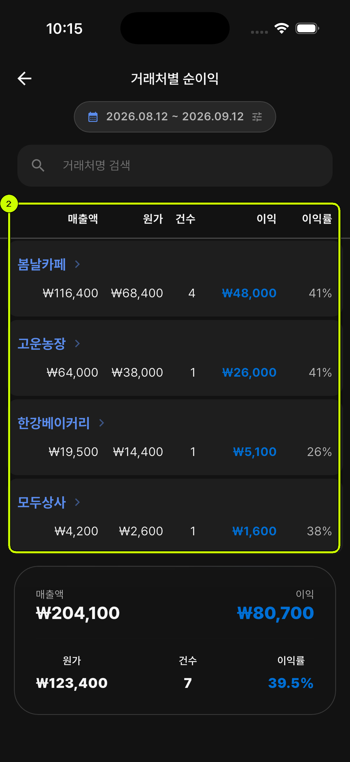 거래처별 매출액 원가 이익과 이익률을 강조한 SalesDocks 한국어 순이익 화면