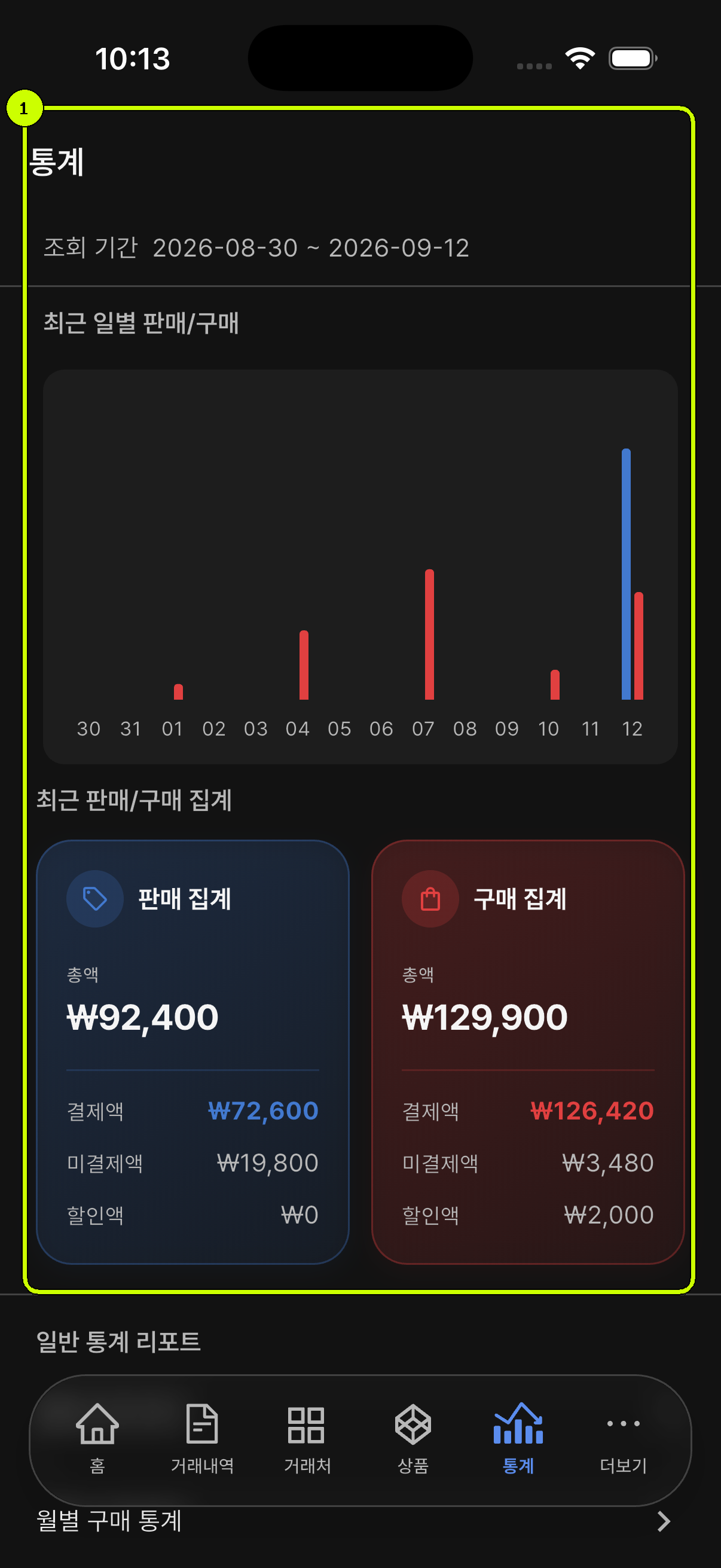 조회 기간과 판매 구매 집계를 강조한 SalesDocks 한국어 통계 화면